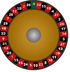 het roulette spel is een spel met een lange geschiedenis